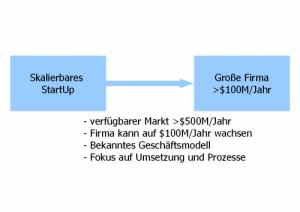 Skalierbares StartUp zu Grosser Firma